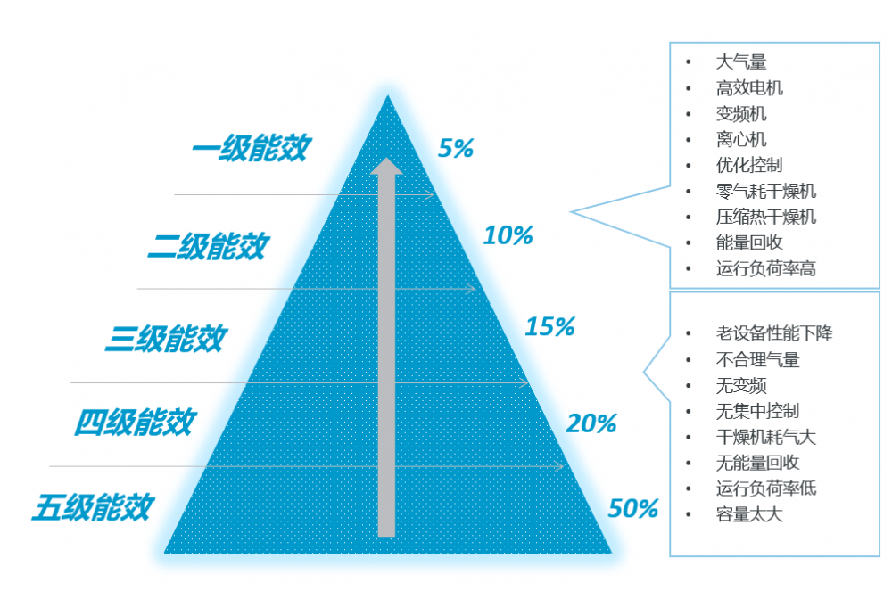 空壓站房如何達到一級能效1_阿特拉斯·科普柯空壓機